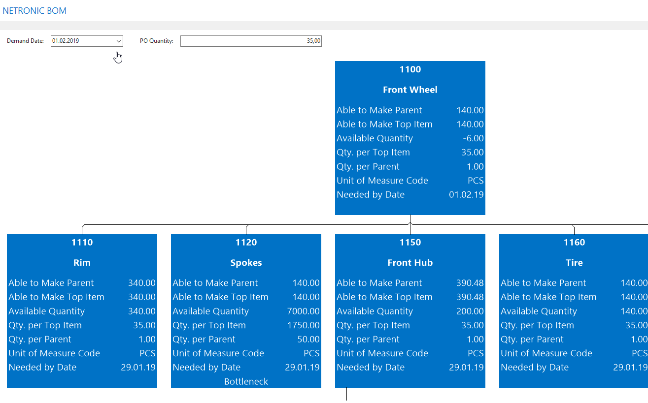 Production scheduling with NAV Keep material availability in check